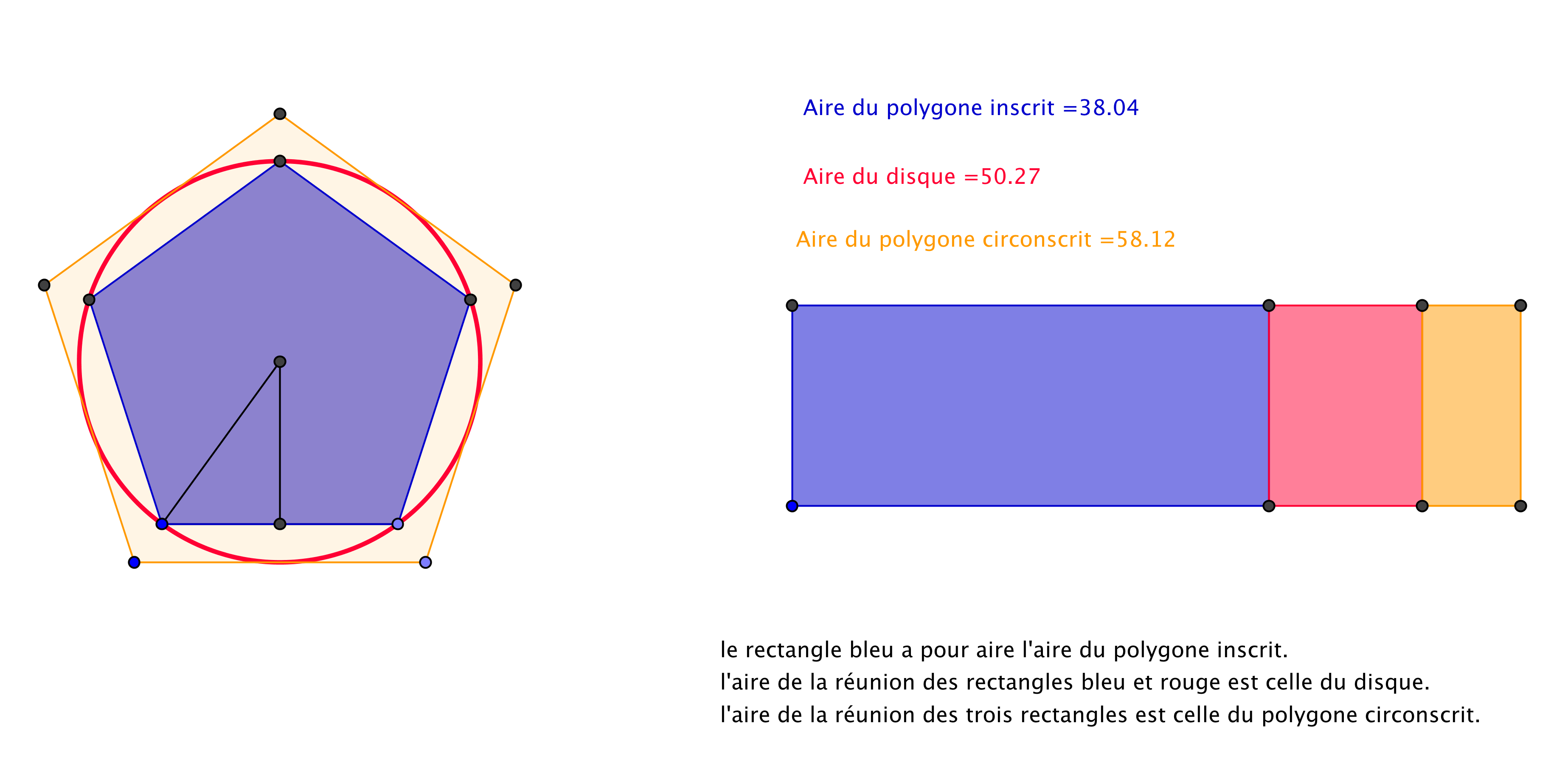 version imprimable de la figure de l'aire du disque